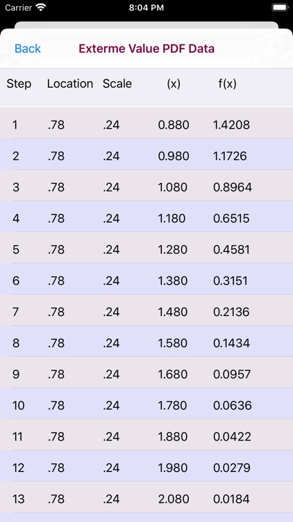 Extreme Value Distribution screenshot-8