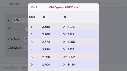 How to cancel & delete Chi-Square Distribution from iphone & ipad 4