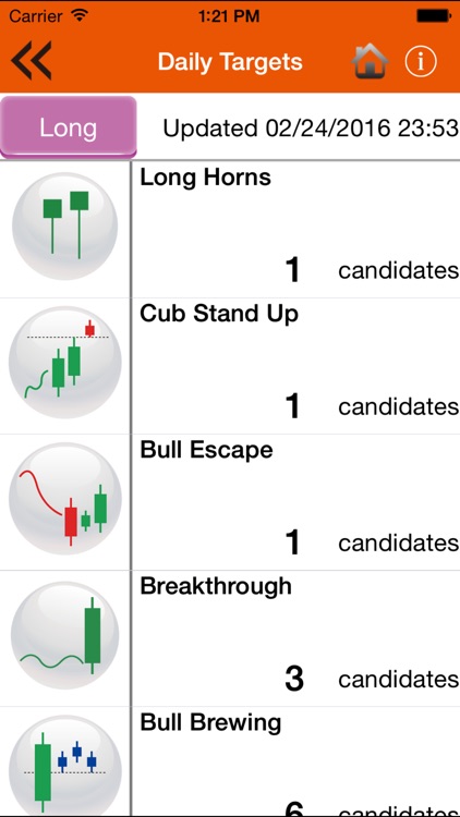 US Pattern Trader