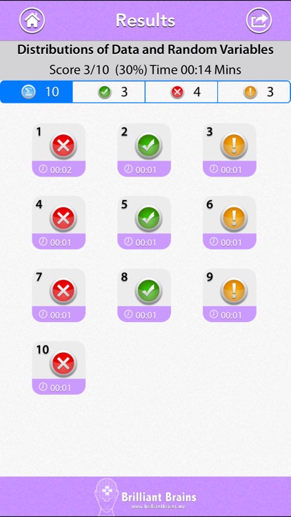 Data Analysis Review - GRE® LT