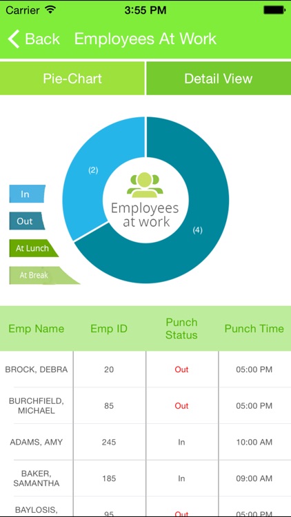 TR365 Manager Dashboard