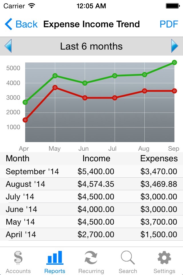 Accounts 2 Lite - Checkbook screenshot 4