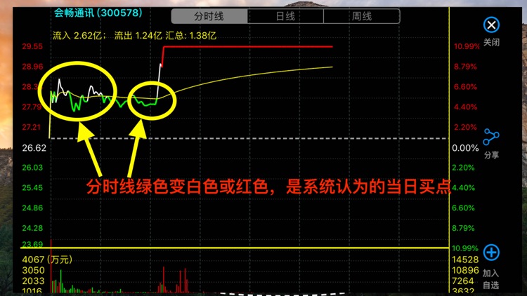 妖股助手专业版-优选短线强势股