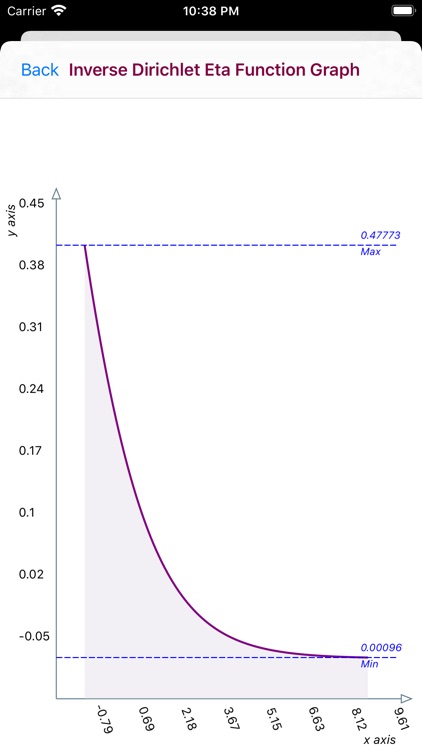 Dirichlet Eta Function screenshot-3