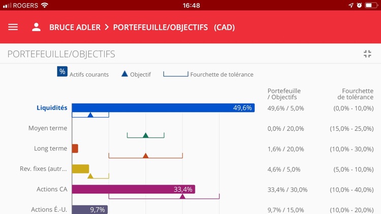 Croesus Mobile Advisor