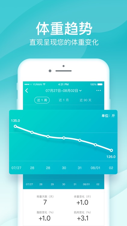 好轻 - 健康减肥专家 screenshot-4