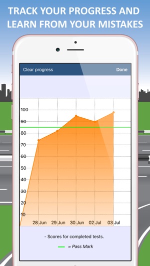 PCV Theory Test & Case Study(圖4)-速報App