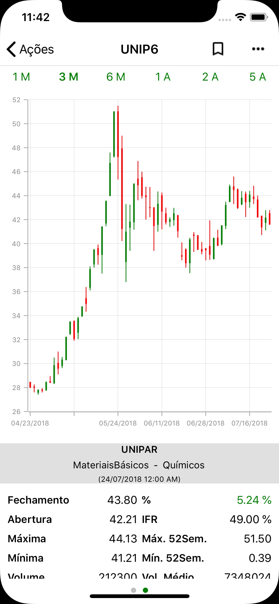 Screenshot do app Okanetrader Bolsa de valores