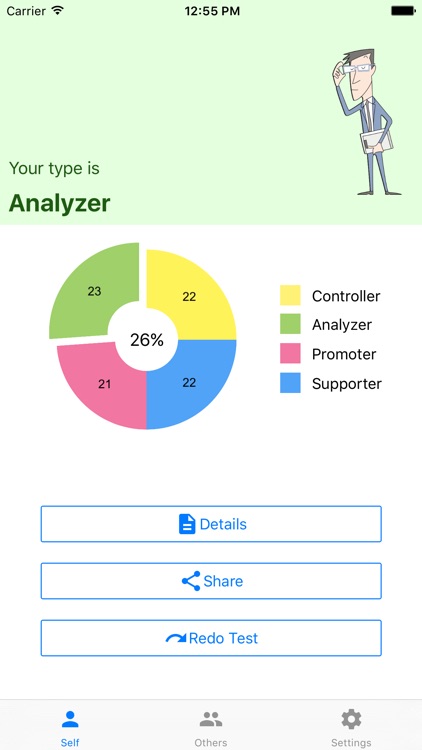 Communication Type Inventory