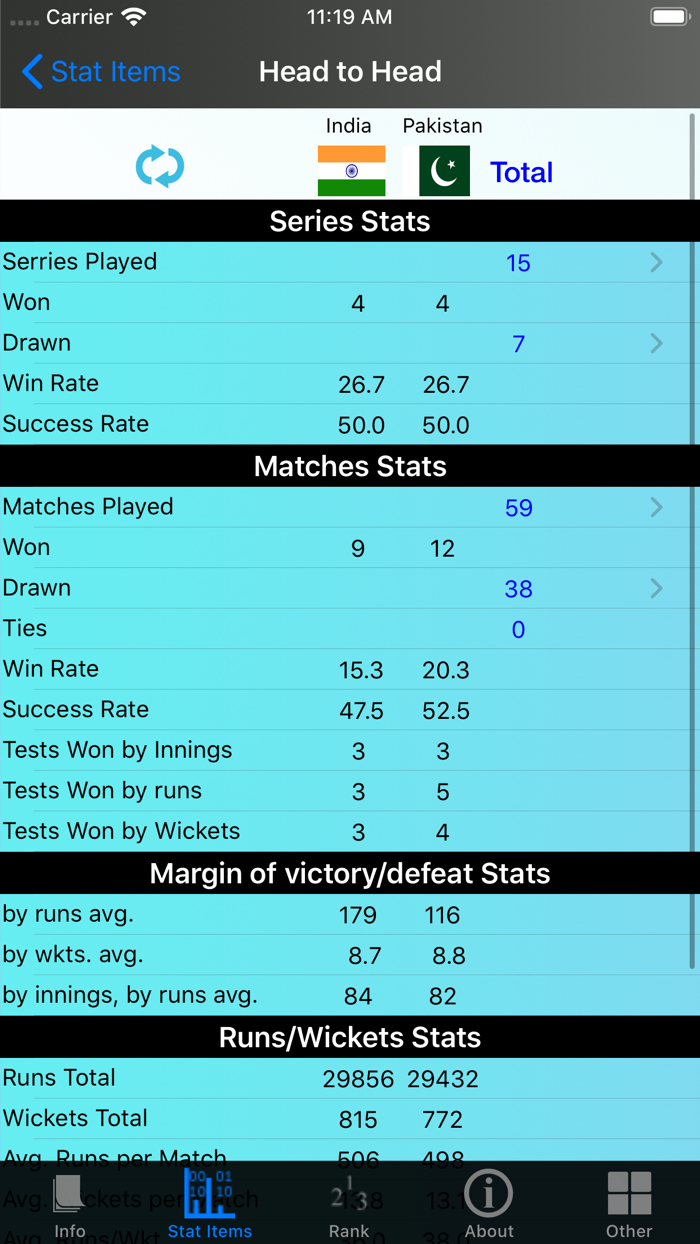 Cricket Test Match Stats