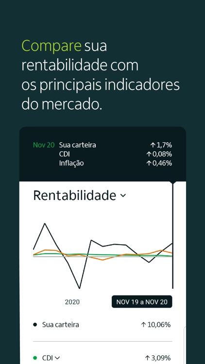 íon Itaú - Investimentos