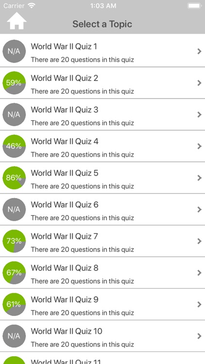 World War 2 Quizzes