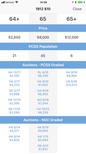 PCGS CoinFacts Coin Collecting(圖2)-速報App