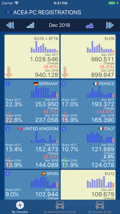 ACEA PC Registrations screenshot 2