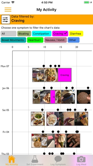 WAIE experiments(圖3)-速報App