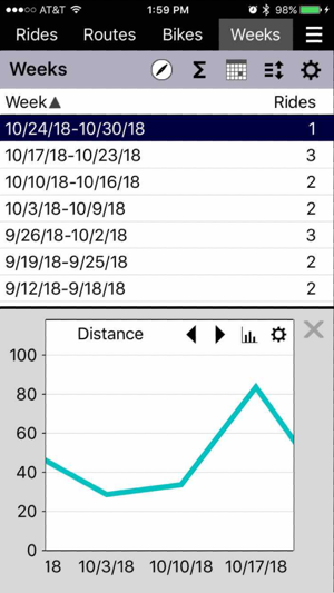 MMK Biking Log(圖4)-速報App