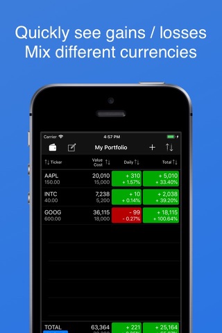My Stocks Portfolio & Market screenshot 4