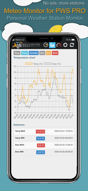 Meteo Monitor for PWS PRO(圖4)-速報App