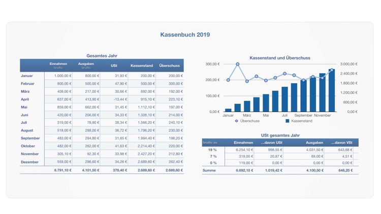 Kassenbuch 2019 für Numbers