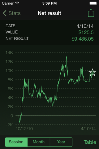 Poker Analytics 3 Pro - náhled