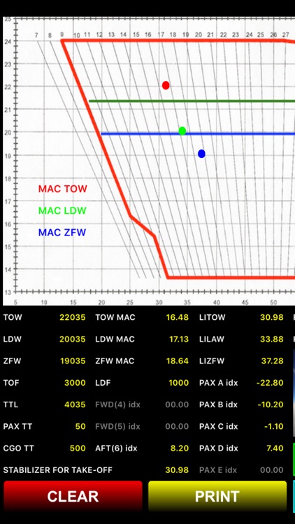 CRJ Weight and balance