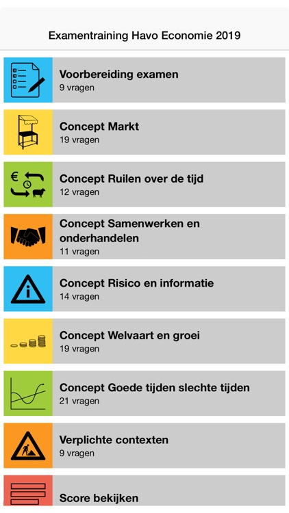 Examentraining Havo Economie