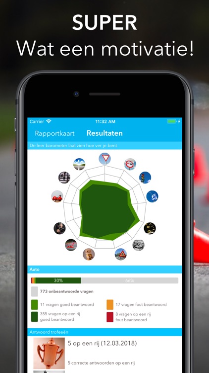Rijbewijs CBR Nederland