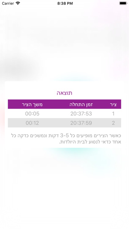 פורטי - תזמון צירים