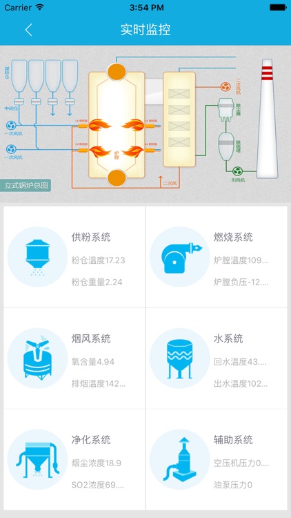 智能锅炉