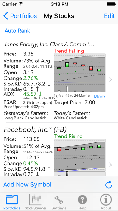 How to cancel & delete Candlestick Charting from iphone & ipad 1