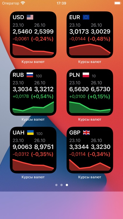 Курсы валют РБ