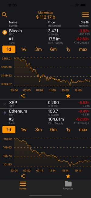 Blockspace - crypto markets(圖2)-速報App