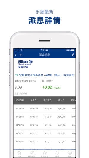 安聯投資(投資顧問專用)(圖2)-速報App