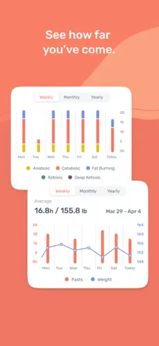 Captura 9 Zero - Fasting Tracker App iphone