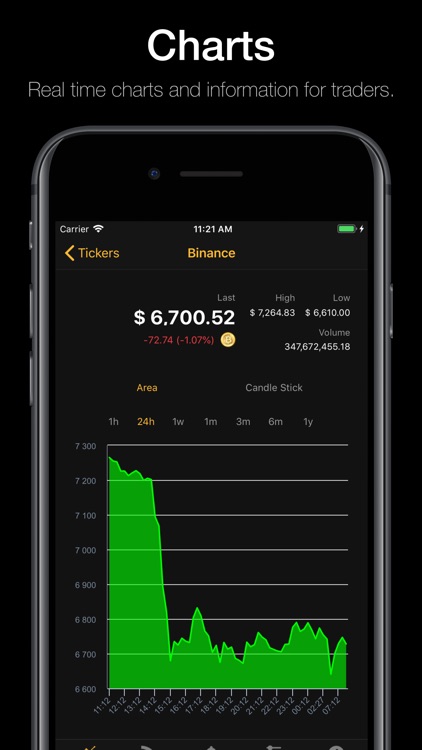 Biticker Pro - BTC, LTC, ETH screenshot-3
