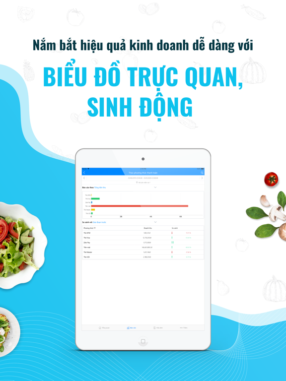 Sapo FnB - Quản lý screenshot 2