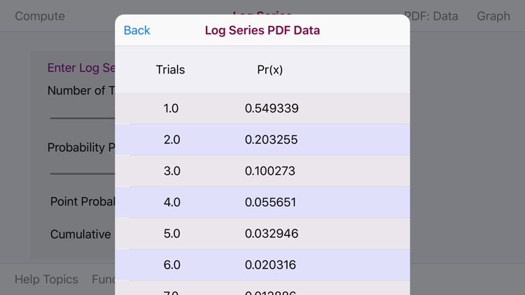 Log Series Distribution screenshot-0