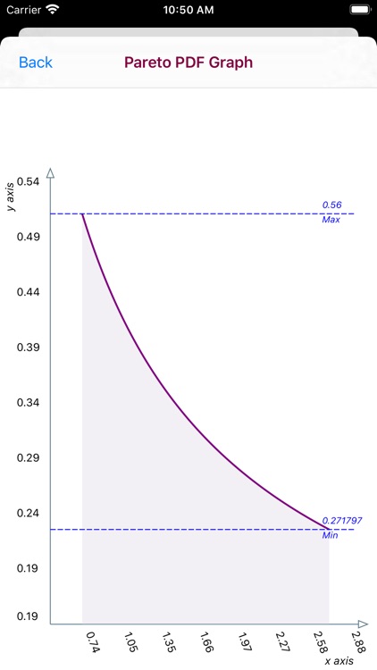 Pareto Distribution screenshot-5