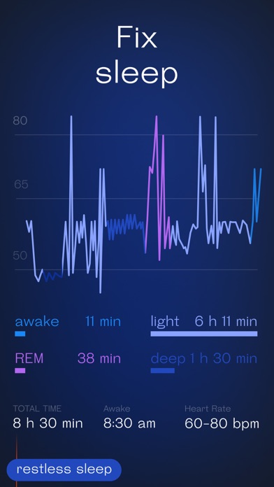 Welltory: Heart Health Monitor Tips, Cheats, Vidoes And Strategies ...