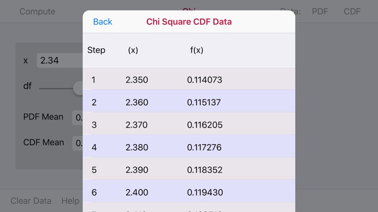 Chi-Square Distribution