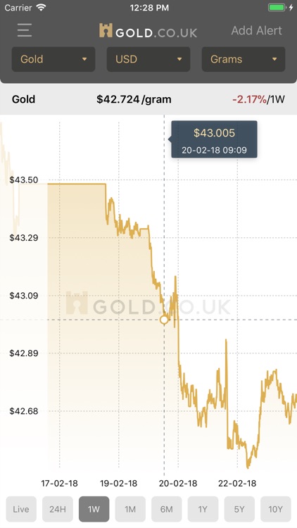 Live Gold Price - Gold.co.uk
