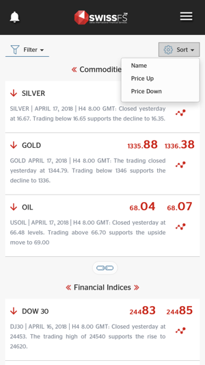 CFDs,forex analysis | SwissFS(圖8)-速報App