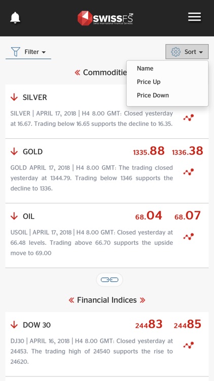 CFDs,forex analysis | SwissFS screenshot-7