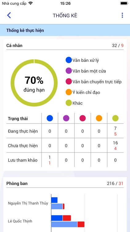 Hue mOffice screenshot-5