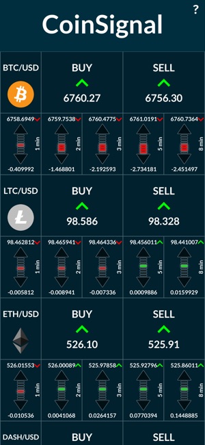 CoinSignal