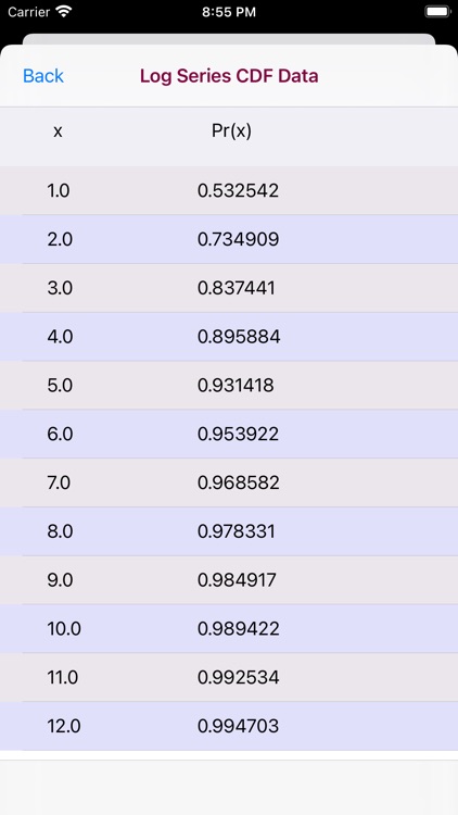 Log Series Distribution screenshot-6