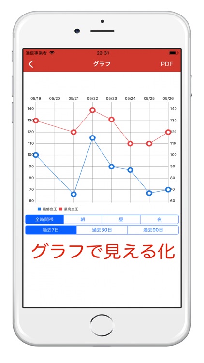 Min圧-シンプルな血圧管理アプリ