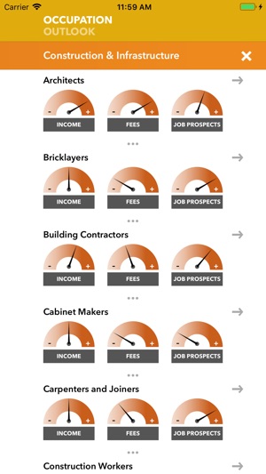 Occupation Outlook(圖2)-速報App