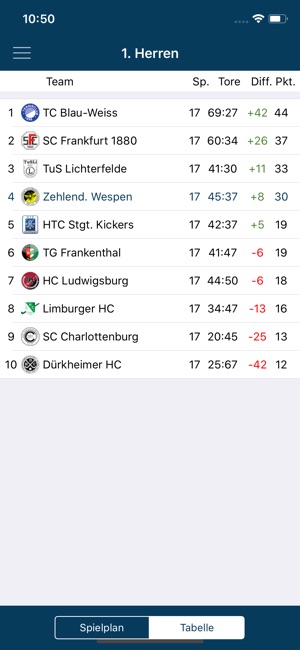 Wespen Hockey(圖3)-速報App