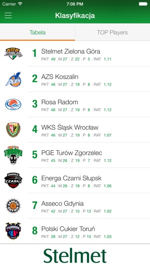 Stelmet BC Zielona Góra(圖3)-速報App